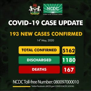 COVID-19: NCDC confirms 193 new cases, 3 deaths