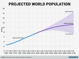 world