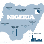nigeria-tw-graphic