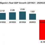 Q3-GDP