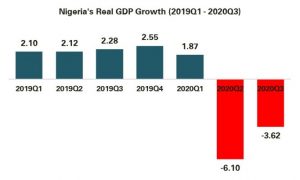 Q3-GDP