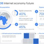 e-Conomy Africa 2020 Report – Infographic