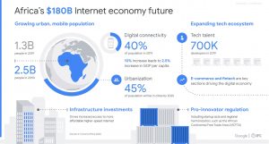 e-Conomy Africa 2020 Report – Infographic