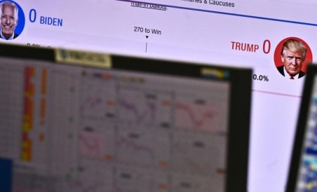 Asia Pacific stocks rise as investors await US election results