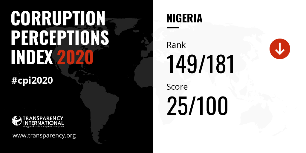 Nigeria faults 2020 Corruption Perception Index rating