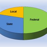 FAAC-disburse