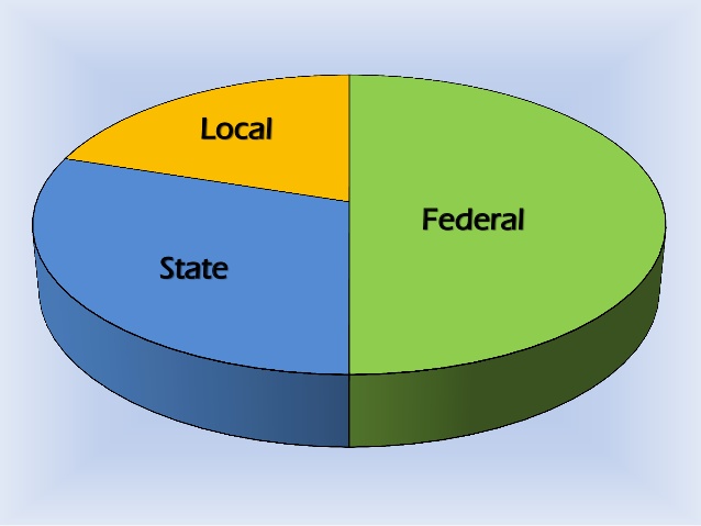 FAAC-disburse