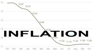 Inflation defies