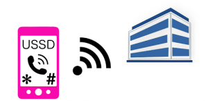 Banks, telcos settle rift, agree on instalment payment of N42 billion USSD debt