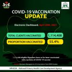 NPHCDA