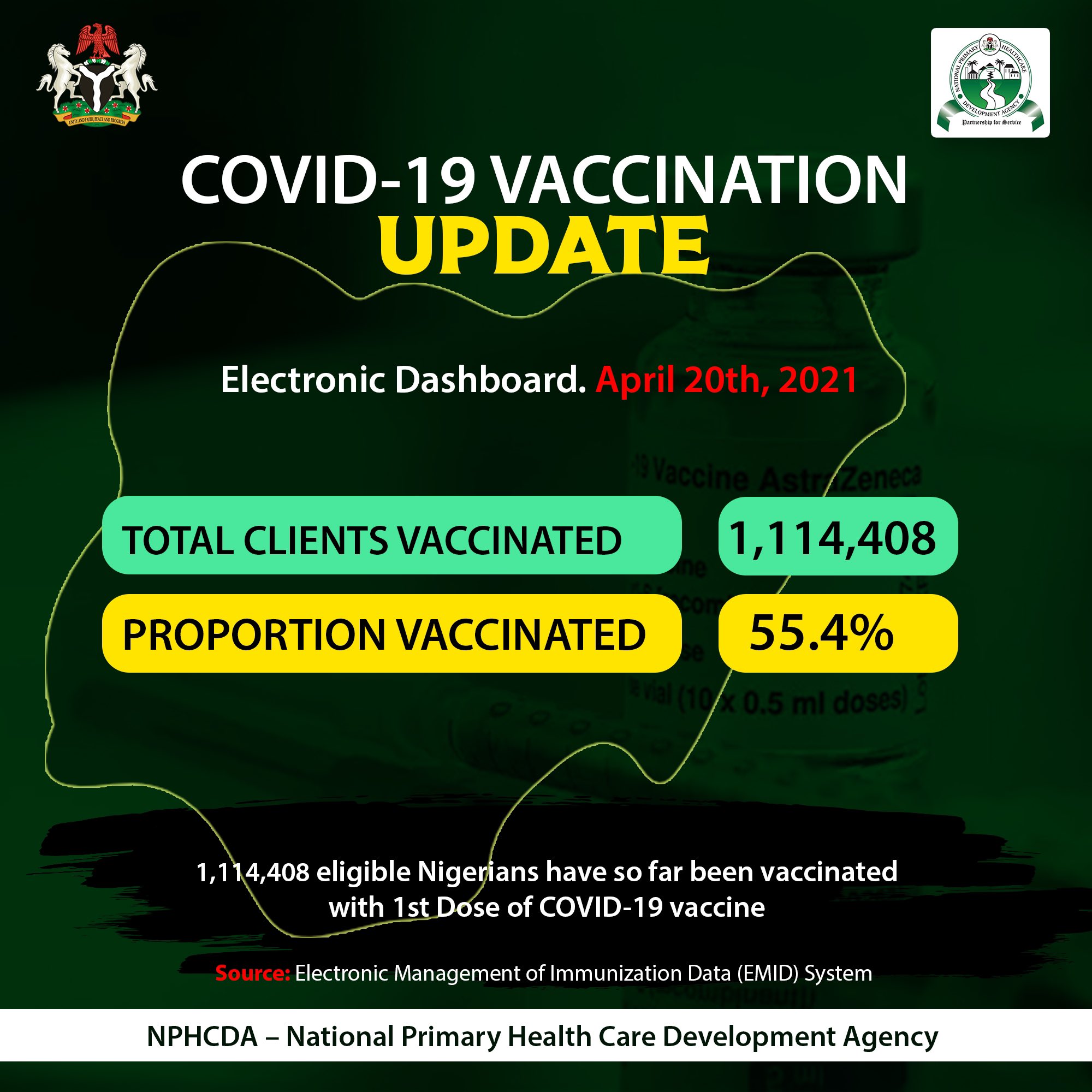 NPHCDA
