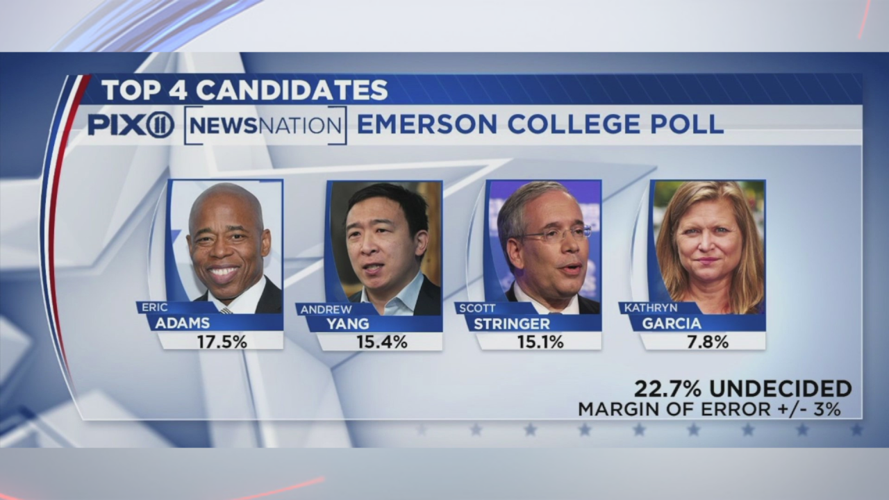 Mayoral-election-latest