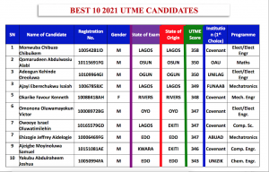 Monwuba, Lagos school pupil emerges best overall in 2021 UTME with 358