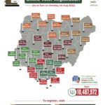CRV: New registrants hit 12.29 million; online 31 million