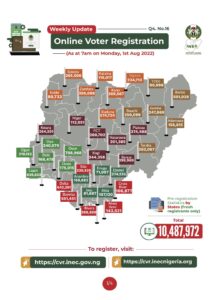 CRV: New registrants hit 12.29 million; online 31 million