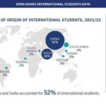 Nigerian students in US hit 14,438