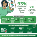 Voter-Registration-Pre-election-infographic-1-1083×1536