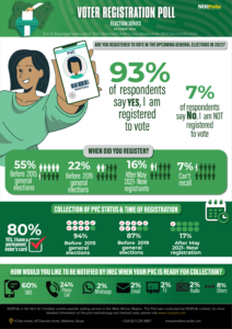 Voter-Registration-Pre-election-infographic-1-1083×1536