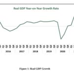 GDP: Nigeria’s economy grew by 2.25% in Q3 2022 – NBS