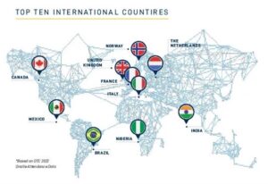 OTC 2023: Nigeria, others to deliberate on regional opportunities, collaboration