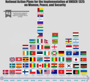 unscr-1325-nati_14068264_9ec5a471da6768205a7264514284c3cd75a99aa9