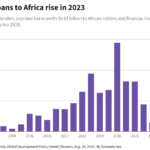 China’s lending to Africa rebounds in 2023, signalling new strategy