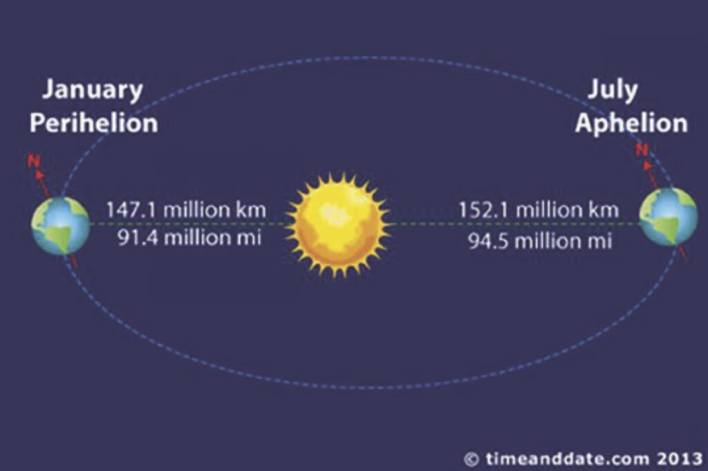 • Photo- Google:timeanddate.com