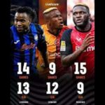 Top-100-Most-Valuable-Players-Victor-Boniface-in-Osimhen-Ademola-Lookman-out
