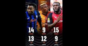 Top-100-Most-Valuable-Players-Victor-Boniface-in-Osimhen-Ademola-Lookman-out