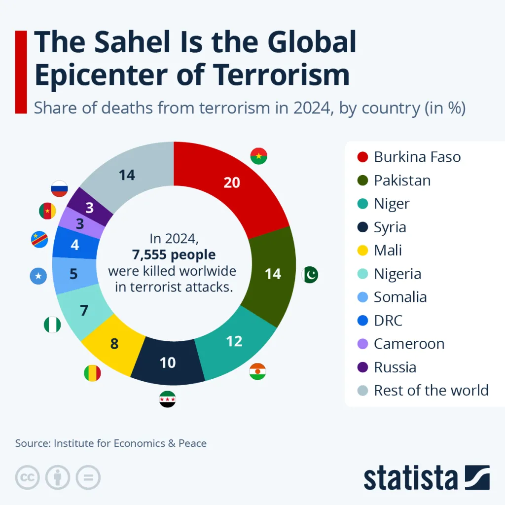 Global-Terrorism-Index