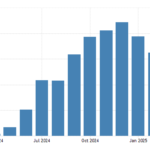 nigeria-foreign-exchange-reserves