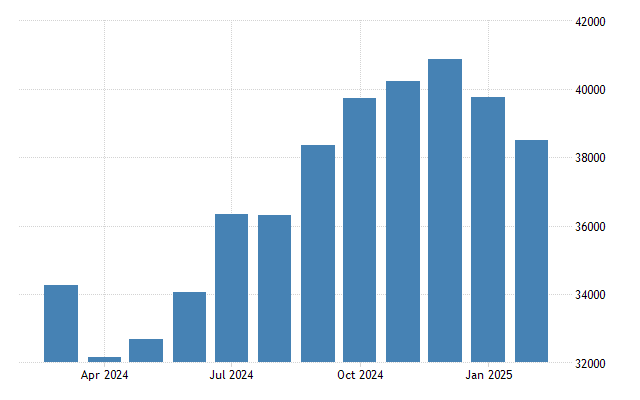nigeria-foreign-exchange-reserves