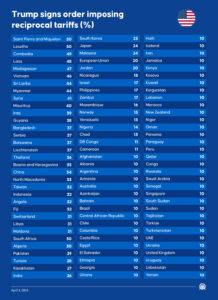 Countries affected by Trump's global tariffs