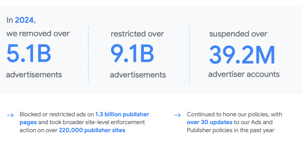 Google’s 2024 Ads Safety Report