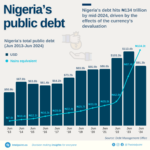 nigerias-total-public-debt-scaled