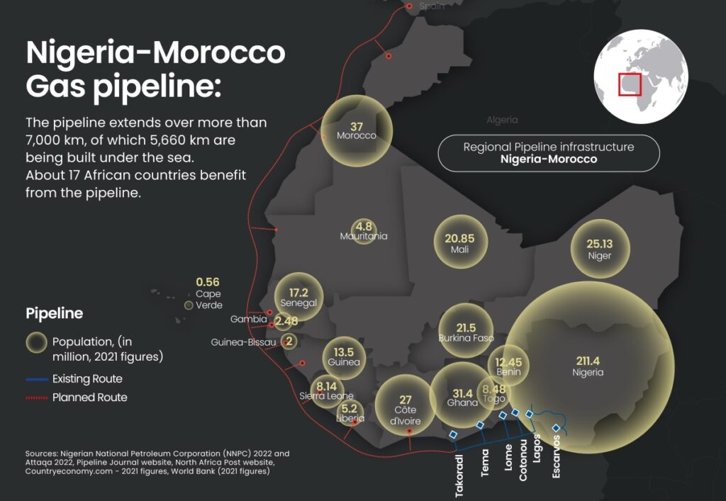 NIGERIA-MOROCCO GAS PIPELINE