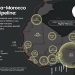 NIGERIA-MOROCCO GAS PIPELINE