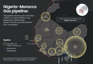 NIGERIA-MOROCCO GAS PIPELINE