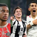 Leading goalscorers at 2025 Club World Cup