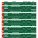 Anambra guber candidate list