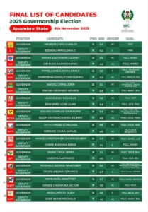 Anambra guber candidate list