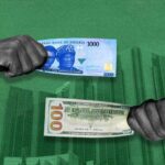 Forex