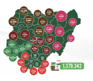 INEC confirms online registration of 1.379m Nigerians in CVR surge