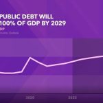Global debt chart