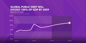 Global debt chart