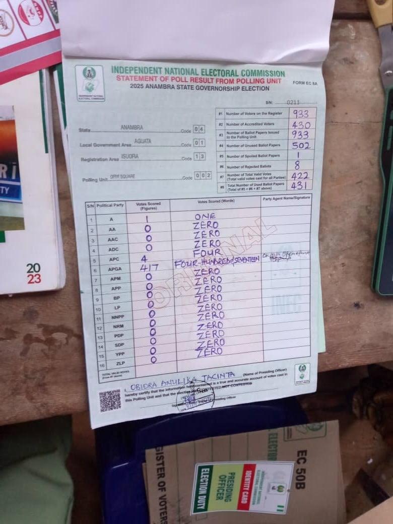 Soludo wins polling unit, defeats Ukachukwu with wide margin