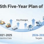 China’s new five-year plan