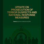 Presidency counters US genocide claims, highlights 81% drop in terror deaths, 13,000 terrorists neutralised