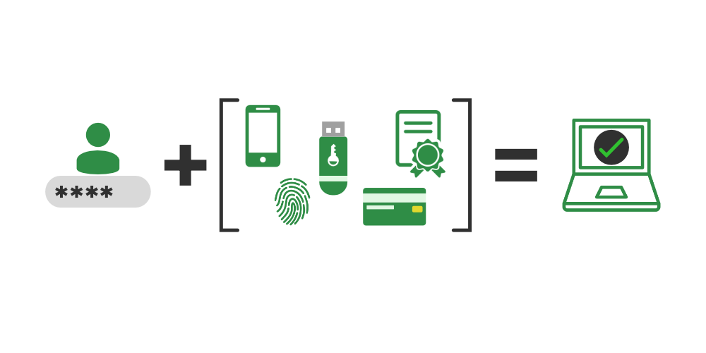Multifactor-Authentication-3