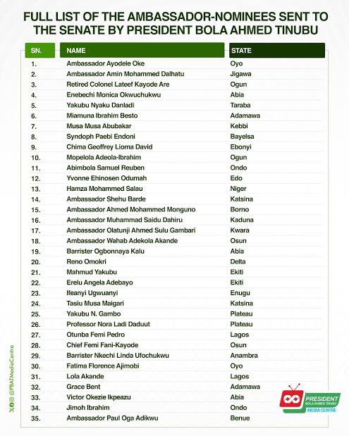 Tinubu posts four ambassador-designates to US, UK, France, Turkey ahead of state visit